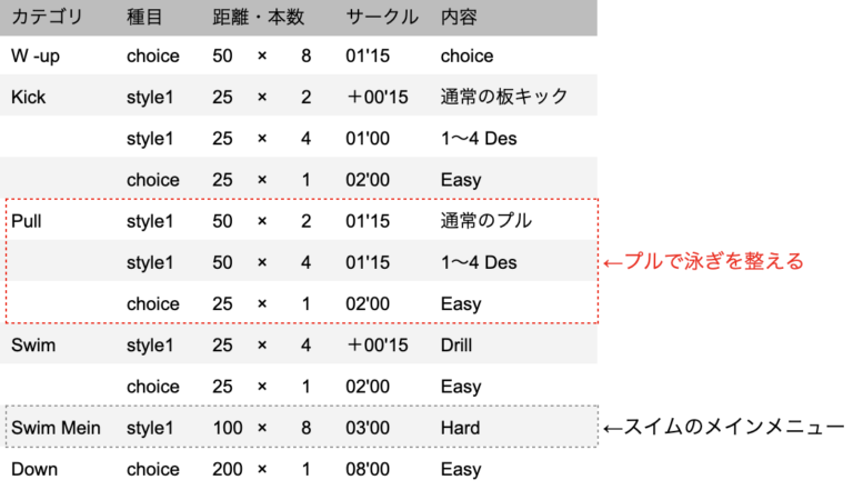 読めば解決！速くなる為の「おすすめプルブイ」と「その使い方」 ｜ swim media